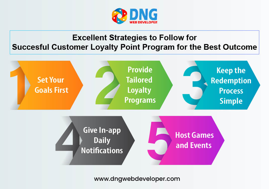 Excellent Strategies to Follow for Successful Customer Loyalty Point Program for the Best Outcome