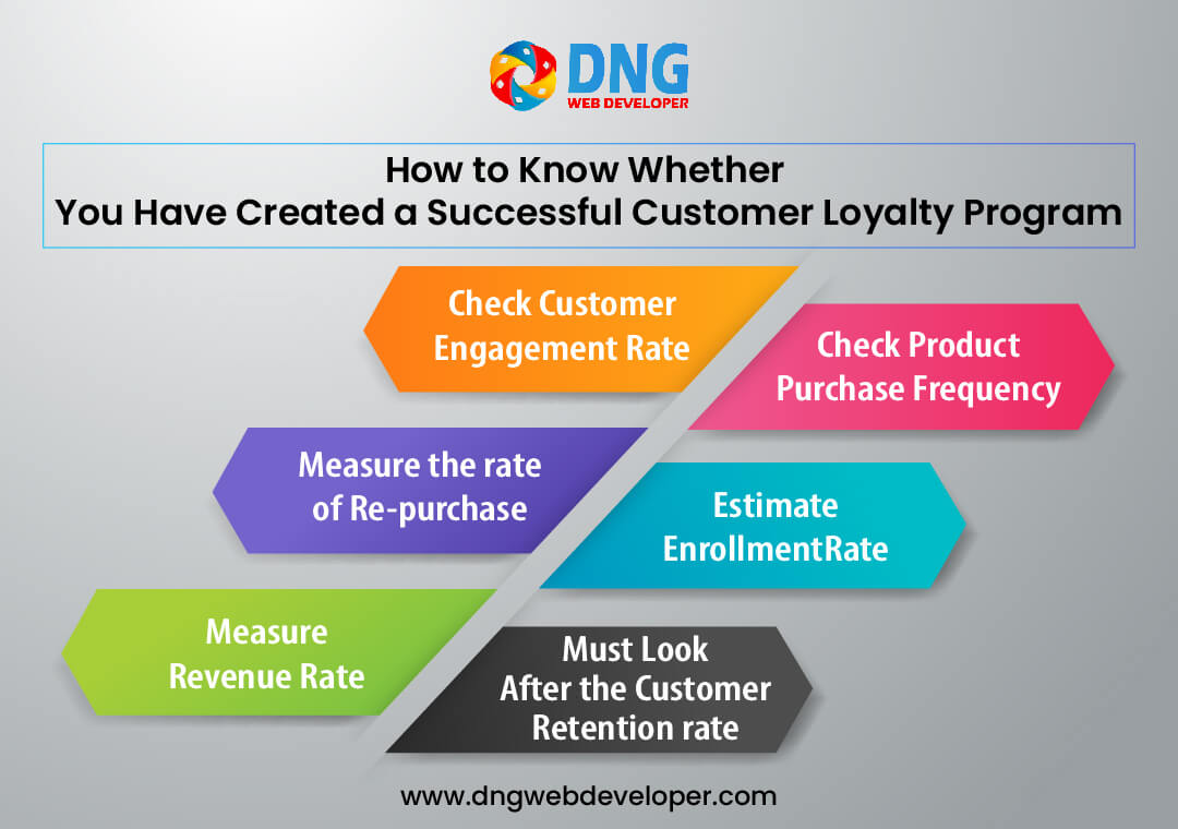 How to Know Whether You Have Created a Successful Customer Loyalty Program