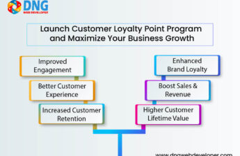 Launch Customer Loyalty Point Program and Maximize Your Business Growth