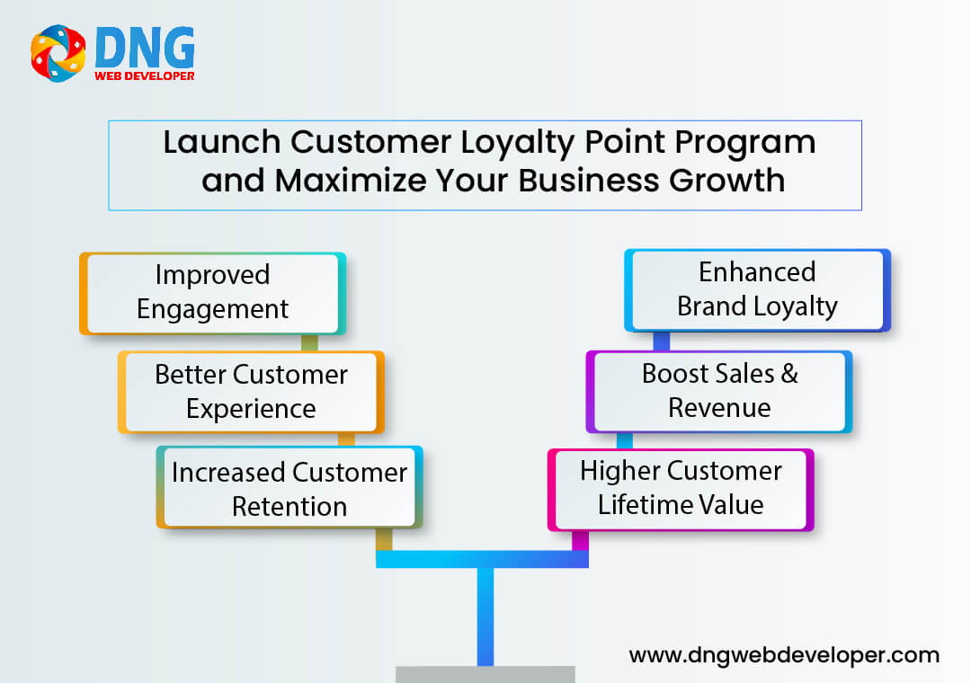 Launch Customer Loyalty Point Program and Maximize Your Business Growth