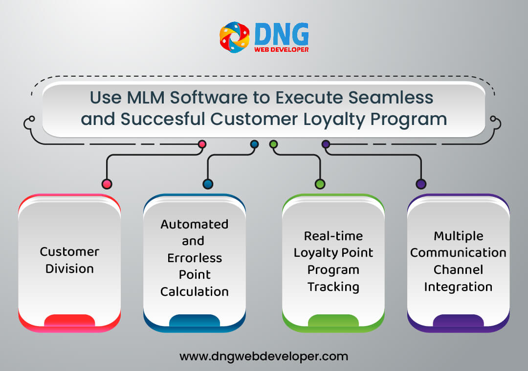 Use MLM Software to Execute Seamless and Succesful Customer Loyalty Program