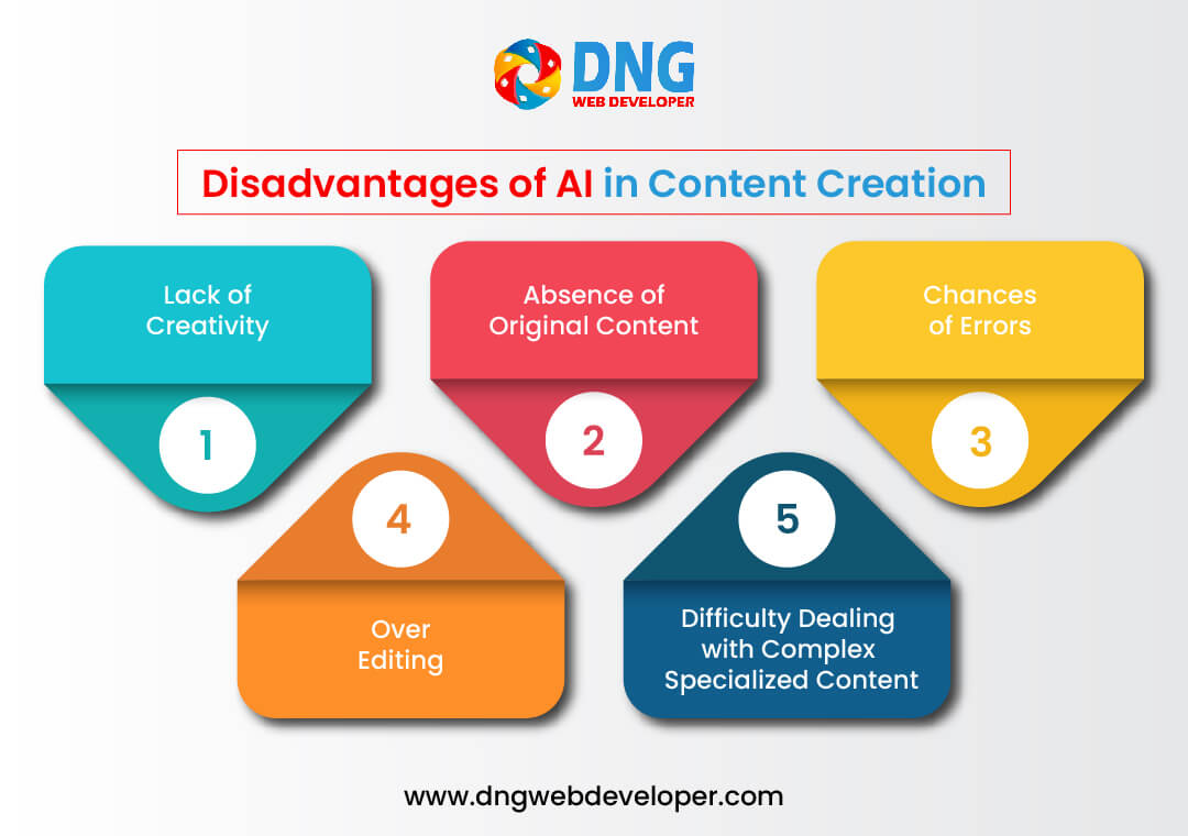 Disadvantages of AI in Content Creation