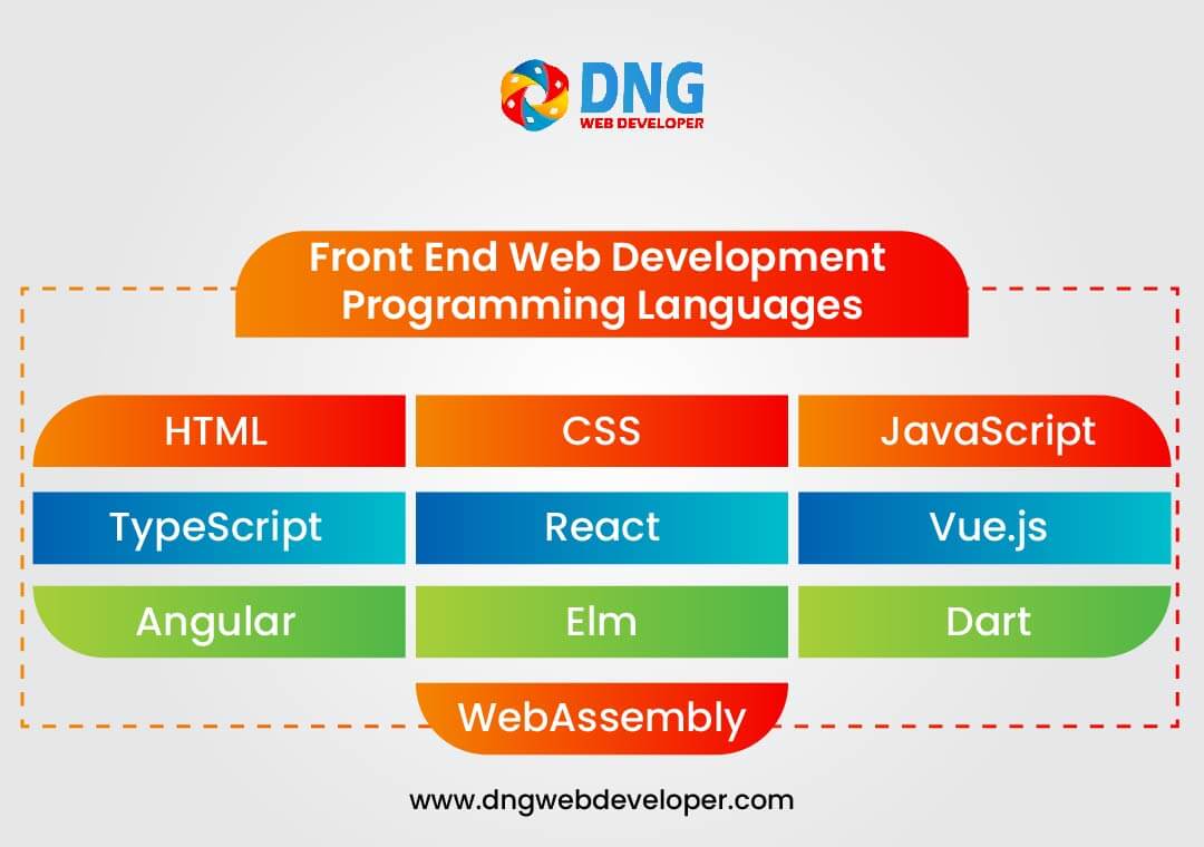 Front End Web Development Programming Languages