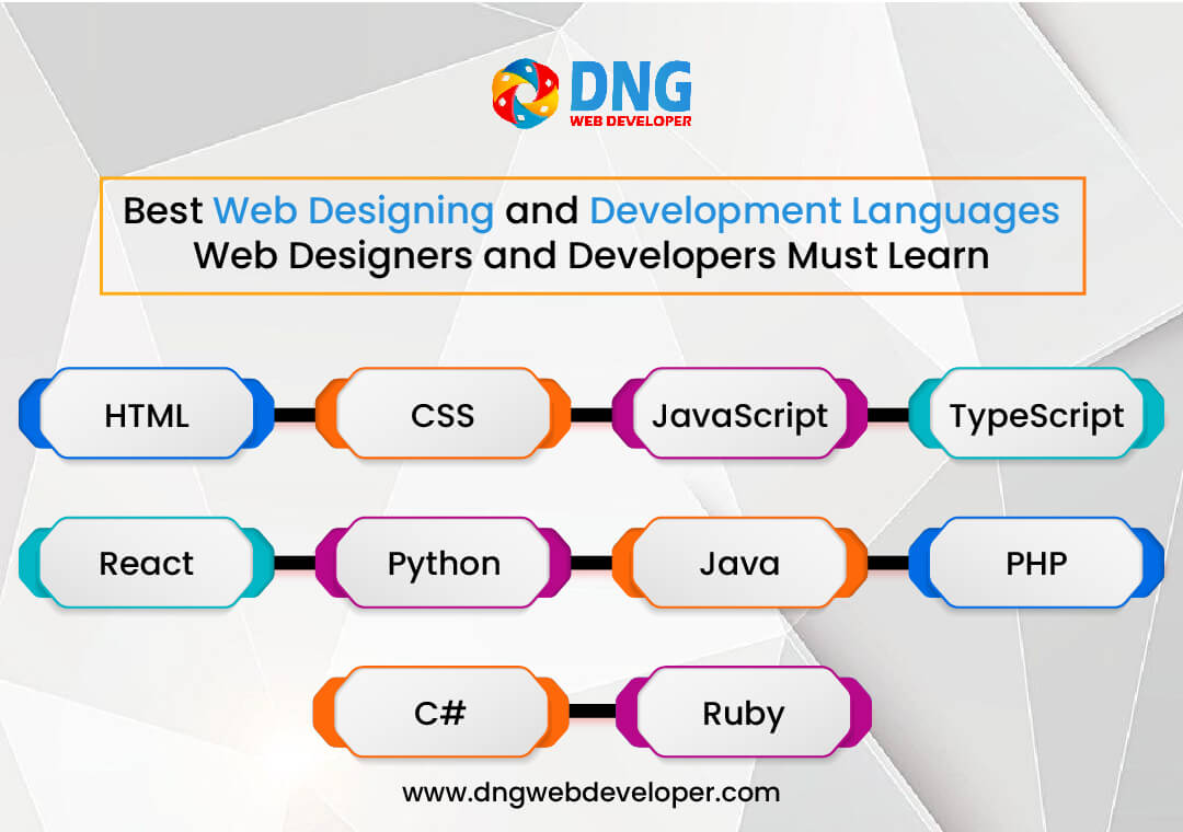 Web Designing and Development Languages