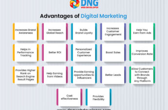 Advantages of Digital Marketing