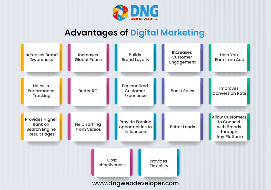 Advantages of Digital Marketing