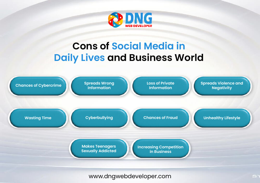 Cons of Social Media in Daily Lives and Business World