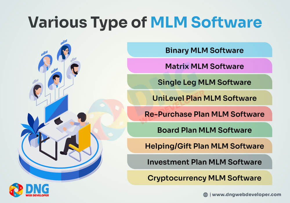 list of various types of MLM software